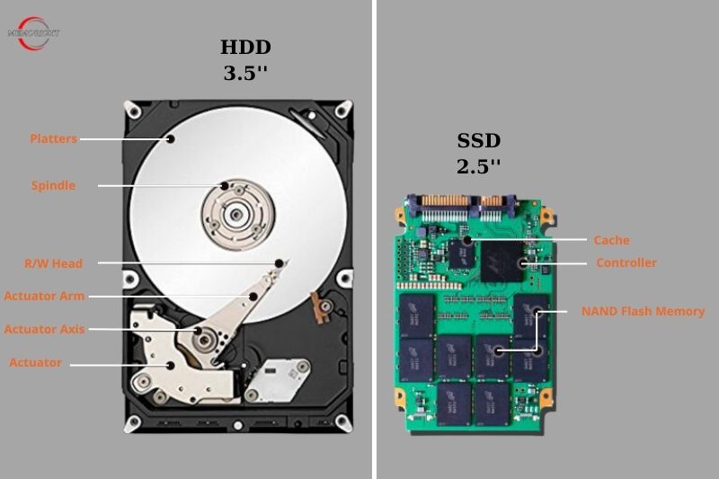 Comparing SSD vs HDD