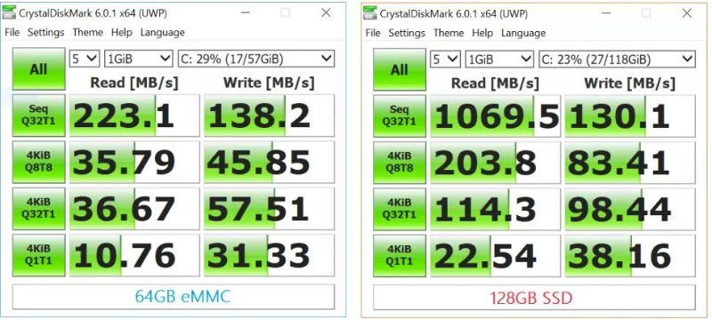 Speed difference between 64GB eMMC and 128GB SSD in the Surface Go.