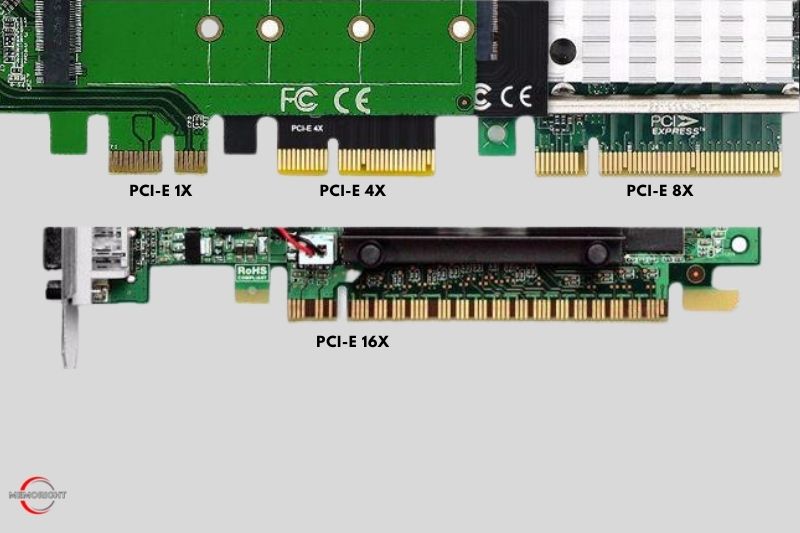 What is PCI Express - 2