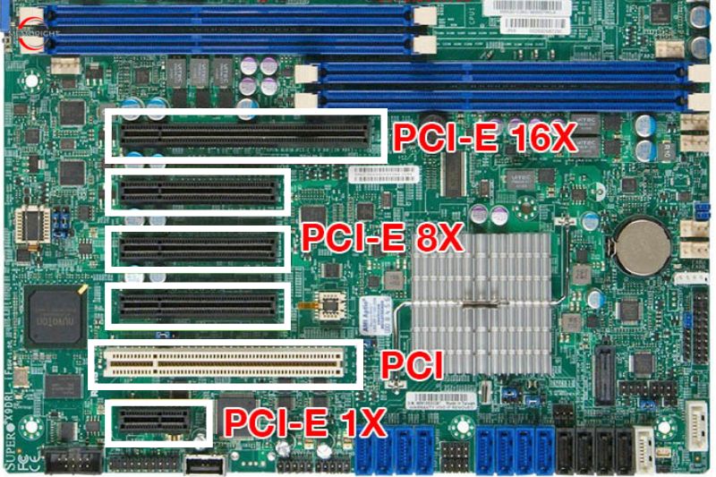 What is PCI Express
