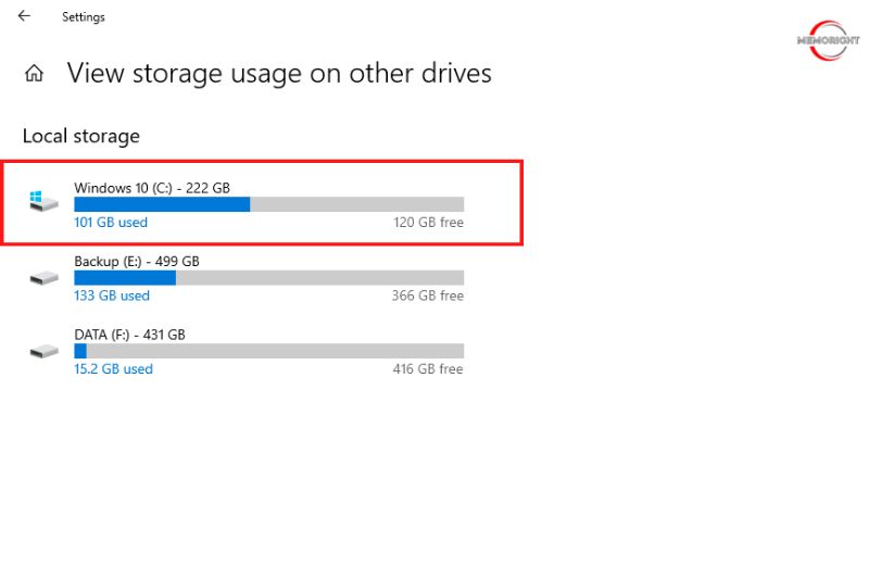 What is SSD