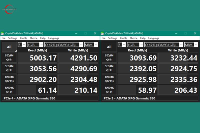 pci-e 3.0 vs 4.0 speed