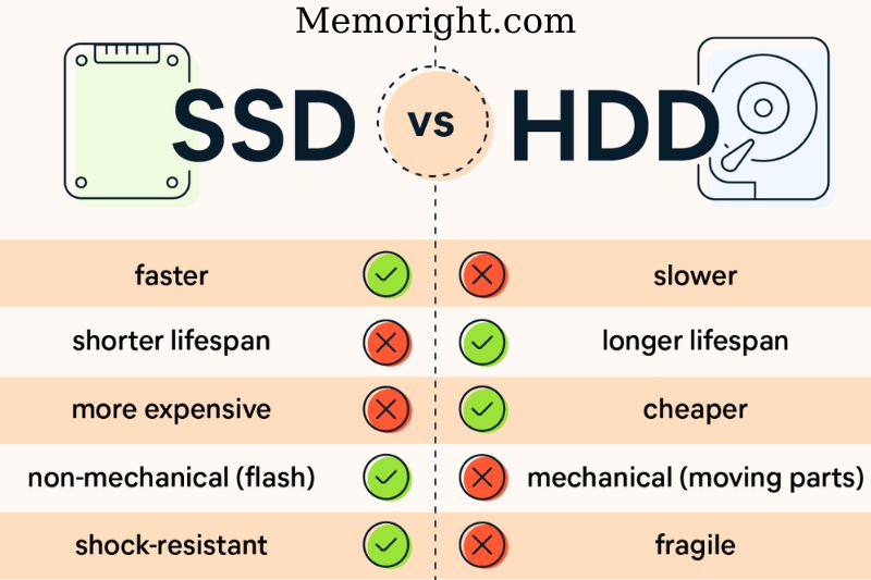 SSD vs. HDD- Which is Better for Chia Plotting